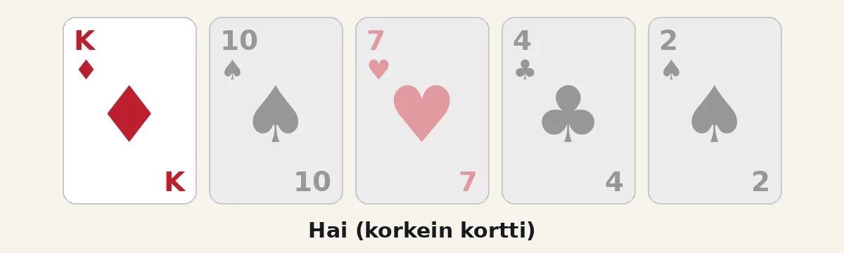 Hai: viisi hajakorttia, korkein kuningas
