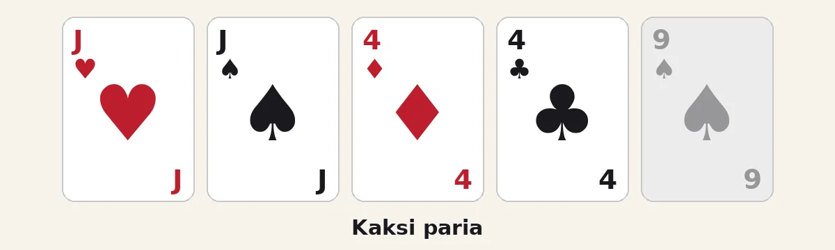 Kaksi paria: jätkät ja neloset, kicker ysi