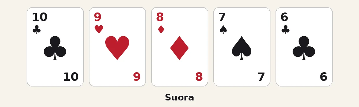 Suora: kuudesta kymppiin eri maita