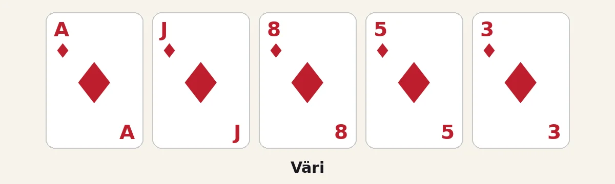 Väri: viisi ruutua, korkein ässä