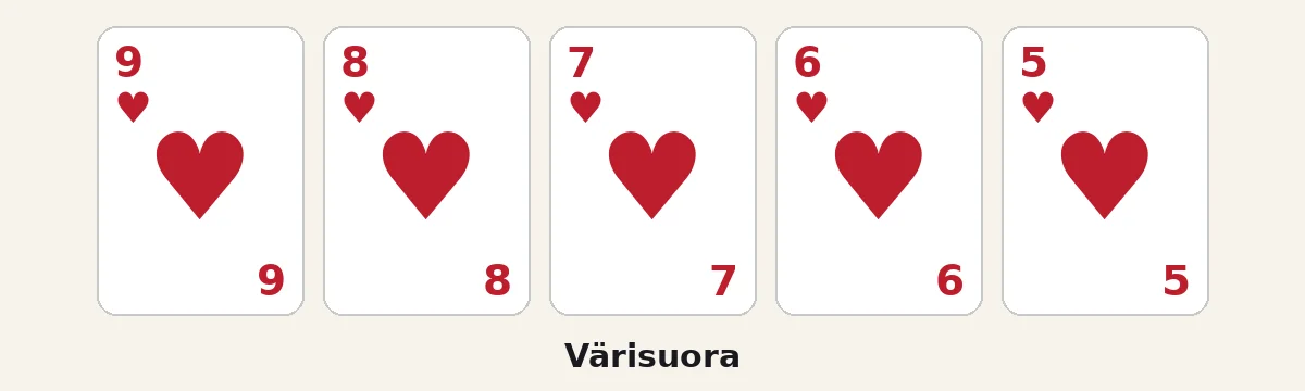 Värisuora: 5, 6, 7, 8 ja 9 herttaa